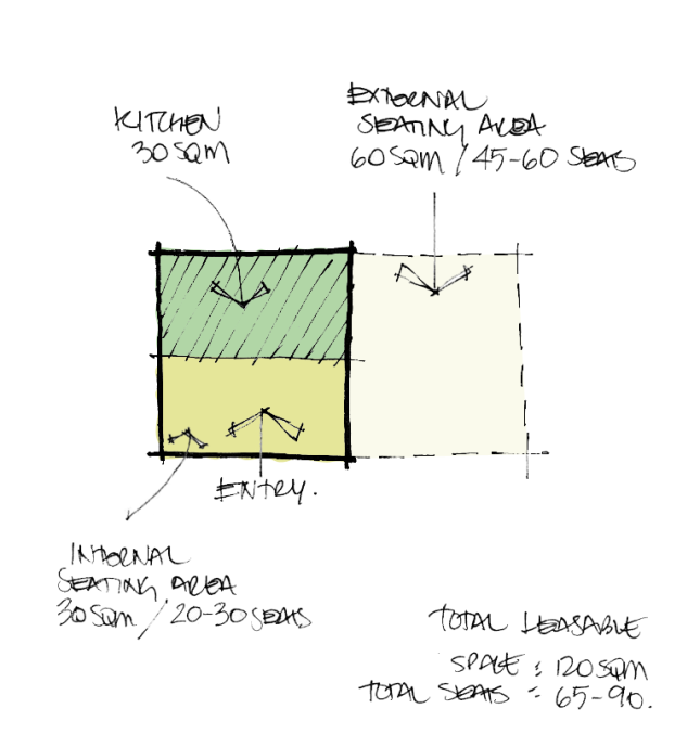 seating-zone-formula